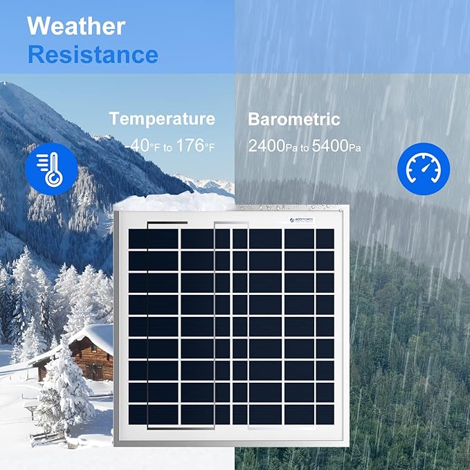 ACOPOWER 15 Watt Small Solar Panel, 15W 12V Single Solar Panel High Efficiency Polycrystalline Module for Battery Charging, Security Camera, Automatic Gate, Chicken Coop, Boat, Off-Grid Applications