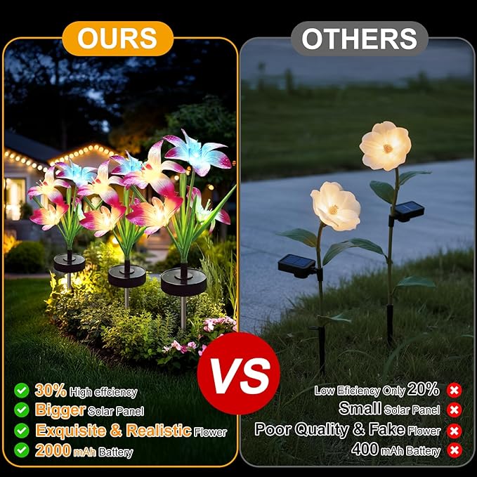 Solar Flowers Lights - Upgraded Outdoor Lily Flowers Lights, 7-Color Changing & Waterproof Outdoor Solar Lights for Garden, Patio, Backyard,Party and Office (Lily, 4)