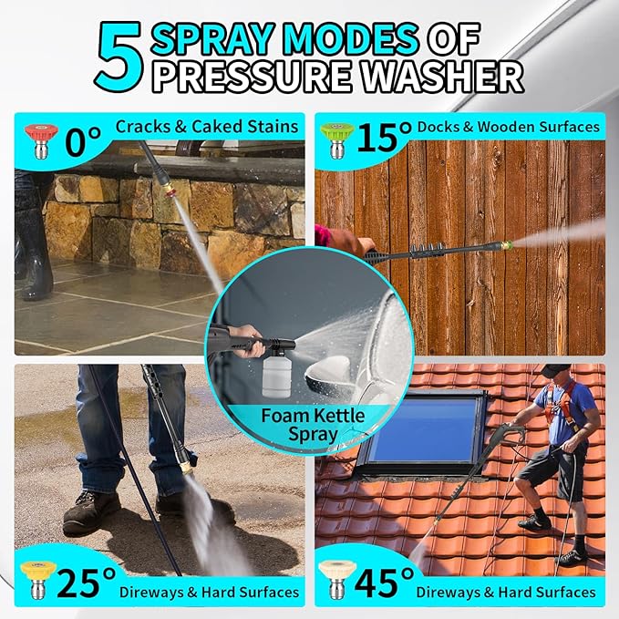 Pressure Washer, Power Washer with 4 Quick Connect Nozzles, 35FT Power Cord, 20FT Hose, Foam Cannon for Cars/Patios/Diverway/Fences