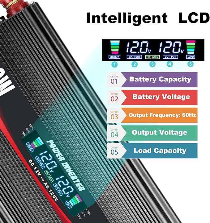 1500W Power Inverter 12V to 110V/120V Car Charger Converter with LCD Display, 3.1A Dual USB Ports 2 AC Outlets Car Adapter for RV, Truck, Solar, Off-Grid, Vehicle, Black