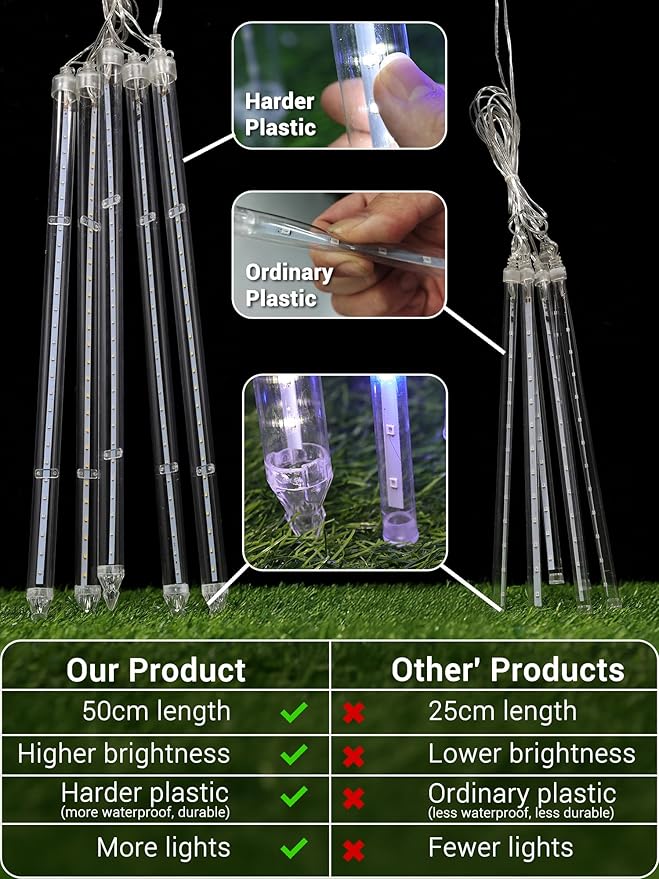 Flacchi Meteor Shower Icicle Lights - 5 Tubes 20" Each 270 LED Cascading Raindrop Lights, Timer Outdoor Waterproof Christmas Decorations for Holiday Party(5 in 1 Multi-Colored)