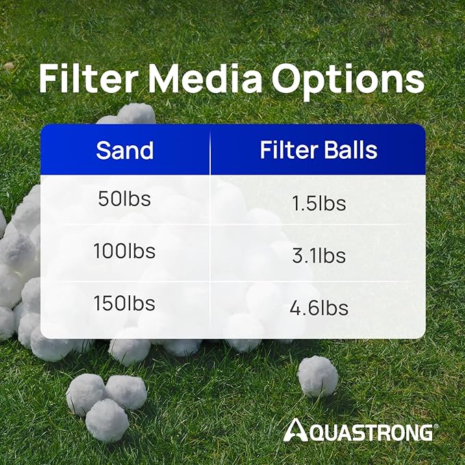 AQUASTRONG Pool Filter Balls for Sand Filters, 3.1 lbs Reusable Pool Sand Filter Balls (Replaces 100 lbs Pool Filter Sand), Efficient Water Filtration Pool Filter Balls for Swimming Pools