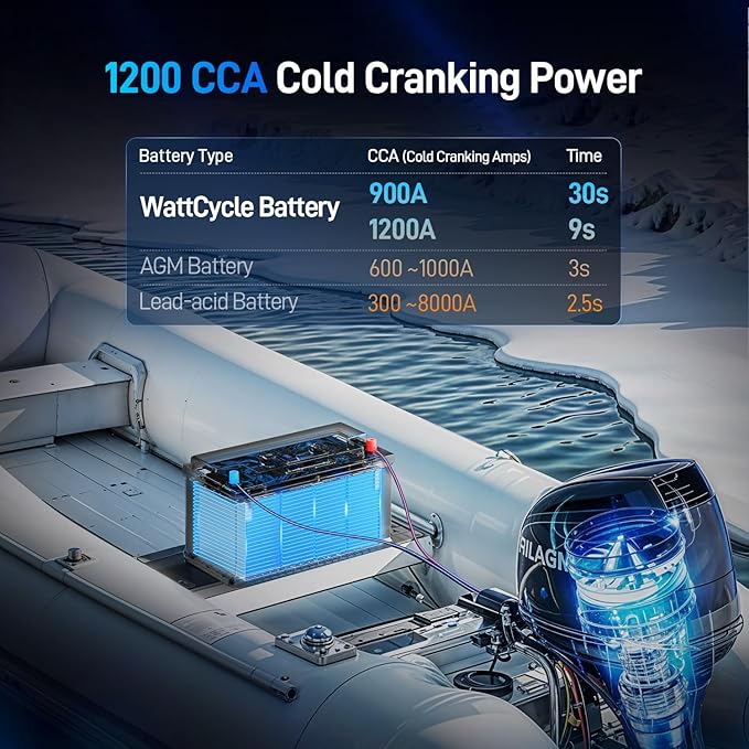 Wattcycle 12V 100Ah Marine Starting LiFePO4 Battery Bluetooth, [Cranking &Deep Cycle] Lithium Battery with Self-Heating, Built-in 200A BMS, Perfect for Trolling Motor, RV, Marine, Boat