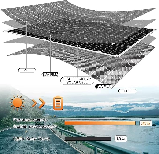 1000 Watt Flexible Solar Panel for RV, 2 × 500 Watt 12 Volt Solar Power Panel Kit with 40A Solar Charge Controller Monocrystalline Solar Panels for Camping Off Grid Car Battery Charging Boat