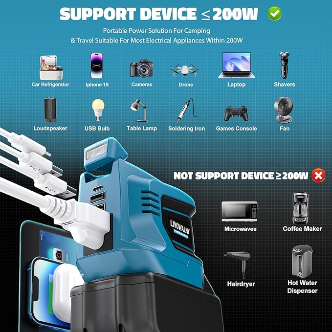 2 Packs Power Inverter Compatible with Makita 18V, 200W Battery Inverter 18V to 110V Portable Power Adapter Charger Adapter Power Station Power Supply with 2 USB & 1 Type-C & 1 AC Outlet(No Battery)