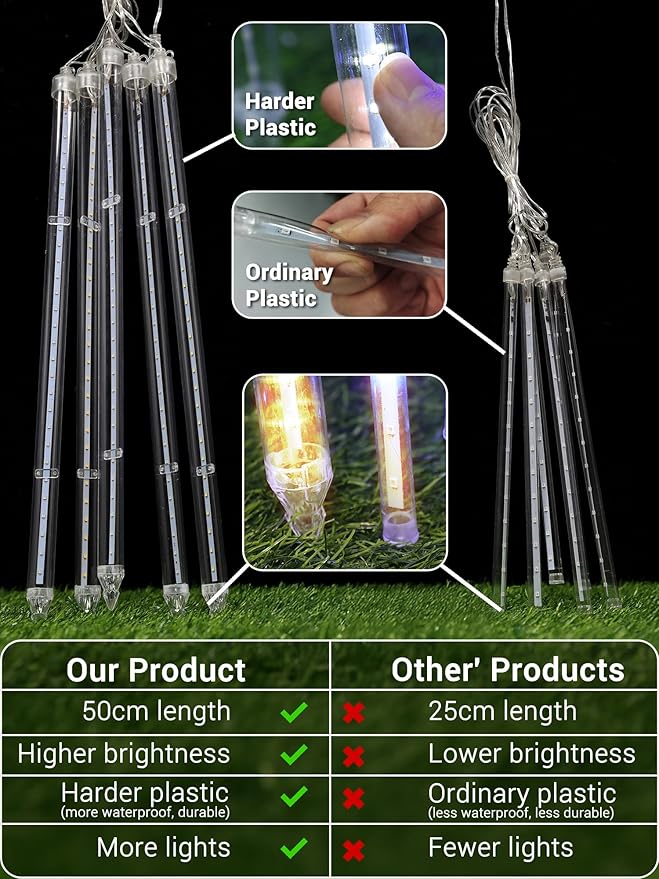 Flacchi Meteor Shower Icicle Lights - 5 Tubes 20" Each 270 LED Cascading Raindrop Lights, Timer Outdoor Waterproof Christmas Decorations for Holiday Party(Warm White)