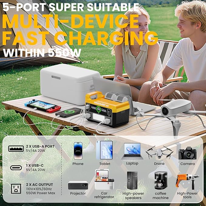 550W Power Inverter for Dewalt 20V, DC 20V to AC 110V Pure Sine Wave, Portable Power Station with 2 USB Ports & 1 AC Outlet & 1 Type-C Fast Charging, Battery Adapter with LED, Battery Not Included