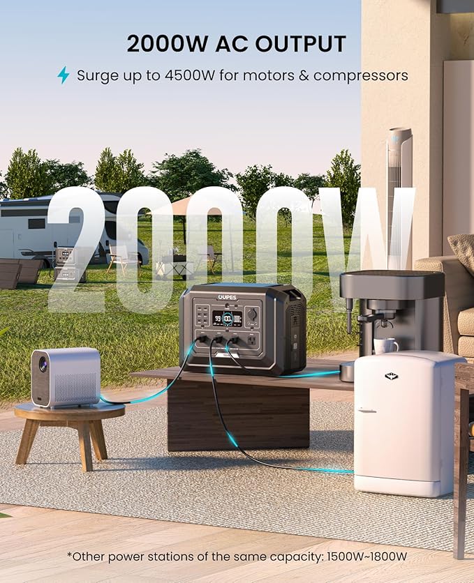 OUPES Mega 1 Power Station Home Backup Power Kit – 5120Wh (1024Wh + 2×2048Wh Batteries), 2000W Output, 36min Fast Recharge, LiFePO4 Whole House Generator with UPS & APP for Blackouts