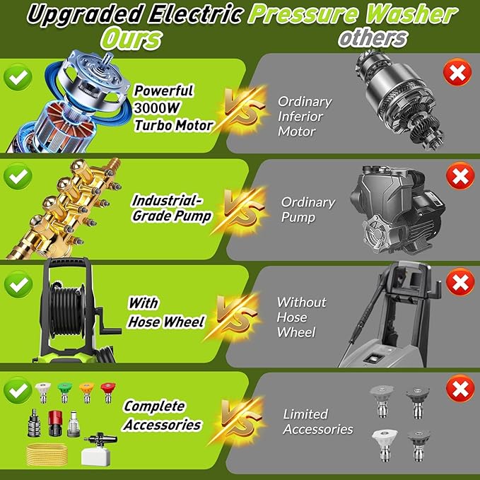 Pressure Washer, 5000PSI Power Washer with 4 Quick Connect Nozzles & Foam Cannon & 52 FT Hose Reel, Portable High Pressure Washer Cleaning Machine for Cars Fences Patios