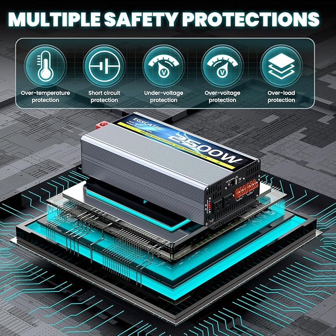 2500W Pure Sine Wave Inverter with Transfer Switch, 12V DC to 120V AC Converter with 2AC Outlets, USB Port, Type-C Port, Remote Controller, Power Inverter for RV, Outdoor, Auto Swtich to Shore Power