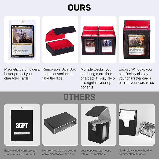 Marsguard Trading Card Deck Box with Commander Display，5 in 1 MTG Storage Holds 400+ Double-Sleeved Cards，4 Deck Boxes & Dice Tray Included，Fits MTG, TCG, PTCG & Sports Cards