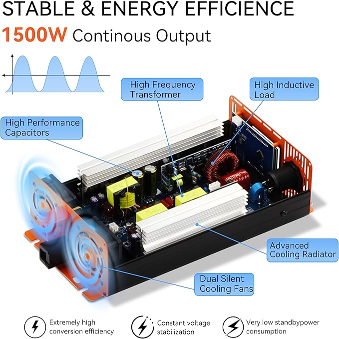 1500W Pure Sine Wave Inverter, Car Power Inverter 12V to 110V 120V, DC to AC Converter Generator with AC Outlets 3.0A USB Type-C, Remote Controller LCD Display Truck Inversor for Vehicles, RV