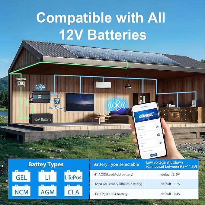 GIANDEL 4000W Pure Sine Wave Power Inverter 12V to 120V AC,7000W Surge,Compatible with All 12V Batteries,Bluetooth Control,30FT Wired Remote,FCC Approved for RV Campers Off-Grid Solar Systems