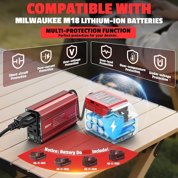300W Power Inverter DC 18V to AC 110V Compatible with Milwaukee: LIVOWALNY Battery Inverter Charger Adapter Power Supply with 2 AC & 5.4A Dual USB Ports for Car, Vehicles, Laptop, String Light