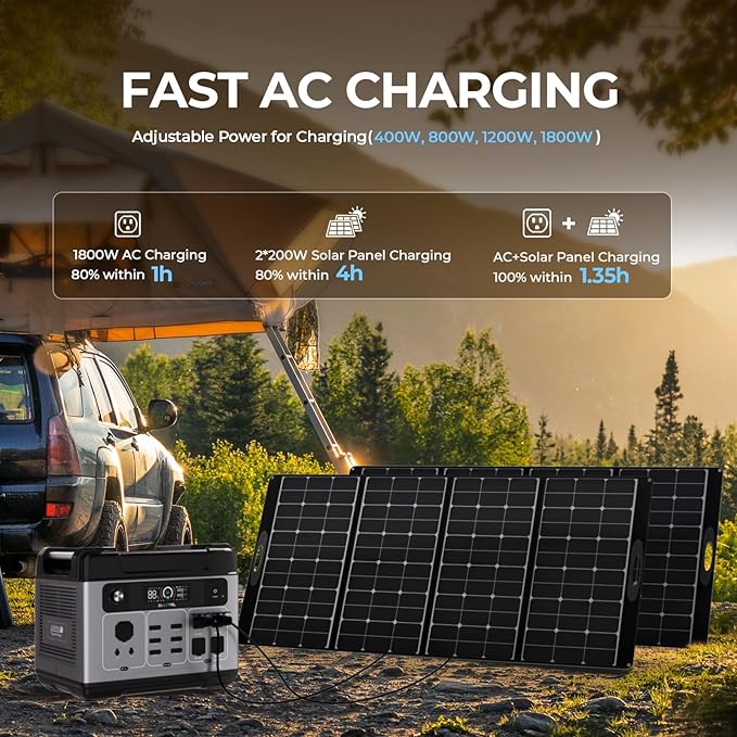 OUKITEL P2001 PLUS 2400W Solar Generator, 2048Wh Power Station(Peak 5000W) 1.5Hrs Fast Full Charging APP Control Emergency LiFePO4 Battery for Home Backup Camping RVs