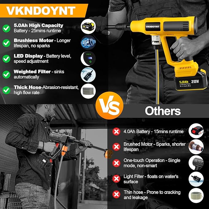 Cordless Pressure Washer with Faucet & Garden Hose Connector, 2 X 5.0AH Batteries, 2000PSI MAX Portable Pressure Washer with Brushless Motor, 4 Speed Adjustment LCD Touch Screen, 6-in-1 Nozzle