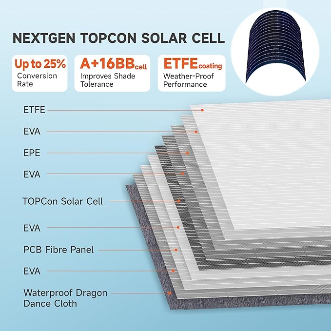 200W Portable Solar Panels,Foldable Solar Panel,IP68 Waterproof & Durable Up to 25% Efficiency N-Type Solar Cell ETFE Folding Solar Panel Kit,for Power Station Outdoor Camping RV Blackout