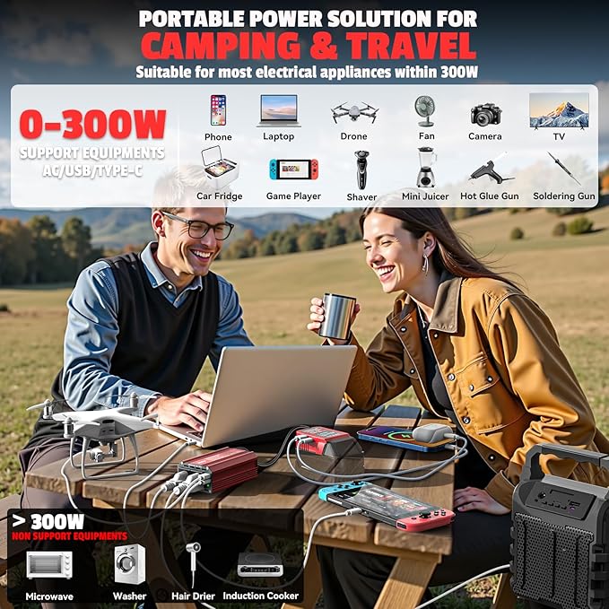 300W Power Inverter DC 18V to AC 110V Compatible with Milwaukee: LIVOWALNY Battery Inverter Charger Adapter Power Supply with 2 AC & 5.4A Dual USB Ports for Car, Vehicles, Laptop, String Light