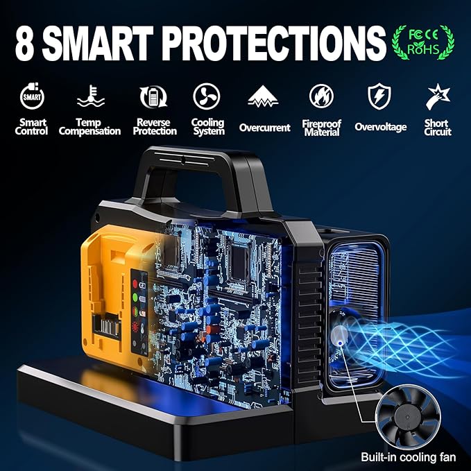 500W Pure Sine Wave Power Inverter for DeWalt 20V Battery, 2-Ports DC 20V to AC(2 Outlets) 120V Car Charger Plug Inverter Adapter Converter for Camping, Travel, Emergencies(Tool Only)