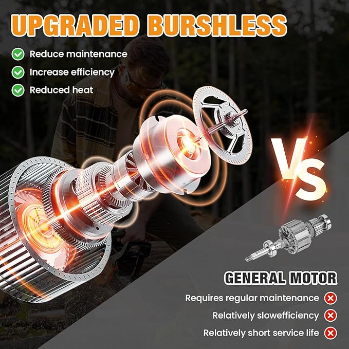 2-in-1 Electric Pole Saw, 6” & 8” Brushless Mini Chainsaw Cordless with Extension Pole & 2 x 21V Batteries, Tree Trimmer Tool for Branch Cutting & Pruning, Home & Garden & DIY