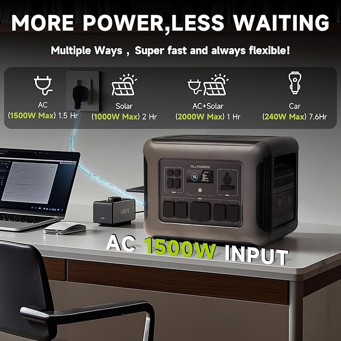 ALLPOWERS R2500 Portable Power Station with SP033 Solar Panel, 2500W 2016Wh LiFePO4 Solar Generator with 200W Panel Included, Solar Power with UPS Function, Fast Charging, 30A RV Port