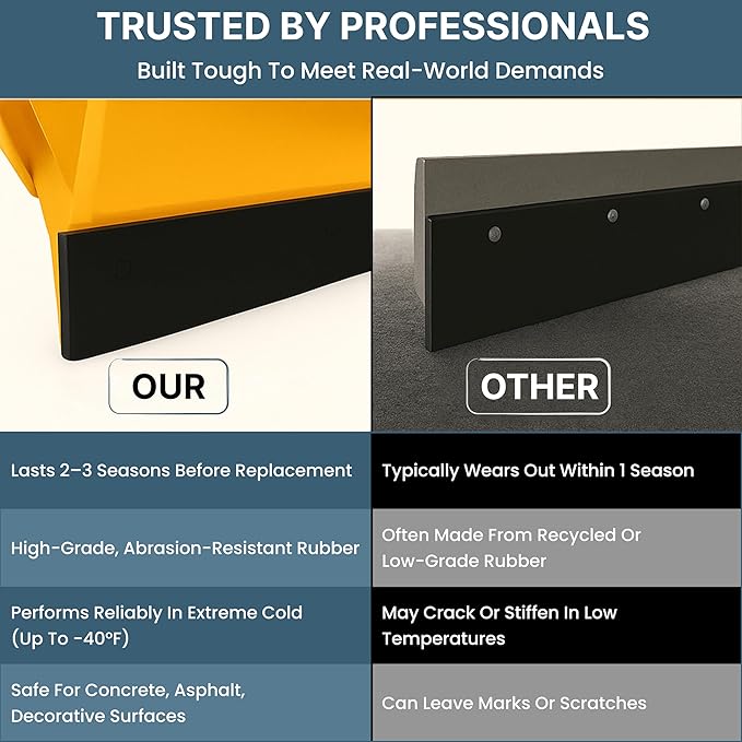 SIMOND STORE - Rubber Snow Plow Cutting Edge – Heavy Duty 120" x 6" x 1" Snow Plow Deflector Smooth & Surface-Safe Snow Clearing - Fit for ATV, Tractors, Skid Steers & UTVs Snow Pusher Cutting Edge