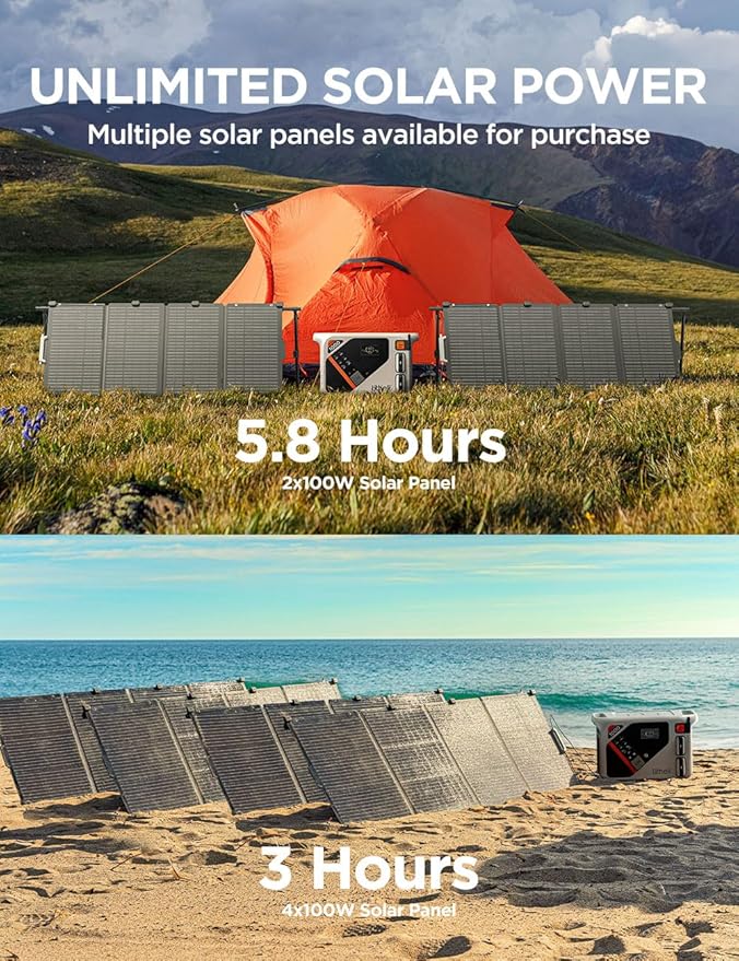 Litheli Portable Power Station Eclair 1000, 1800W Solar Generator, 1069Wh Outdoor Generator, 1H Fast Charging LiFePO4 Power Station for Outdoor Camping, Emergency and RVs(Solar Panels Optional).