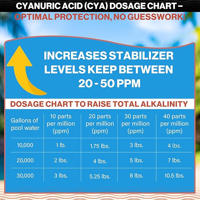 Swimables 24-Pounds Premium Pool Stabilizer & Conditioner, Max Strength Cyanuric Acid for Pools, Spa & Salt Water – Reduces Chlorine Loss, Ideal for Swimming & Hot Tubs