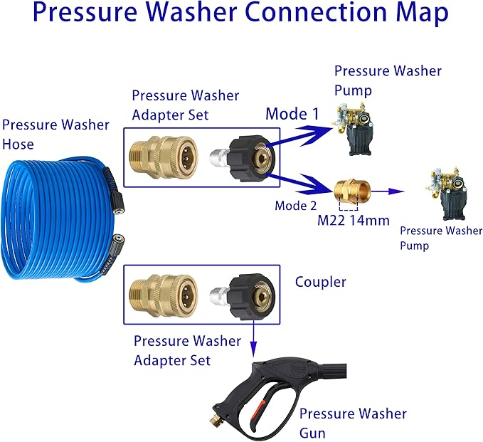 Pressure Washer Hose – 1/4" X 50 FT High Power Washer Extension Hose – Kink & Wear Resistant High Pressure Hose for Replacement – Compatible with M22 Fittings – 3600PSI