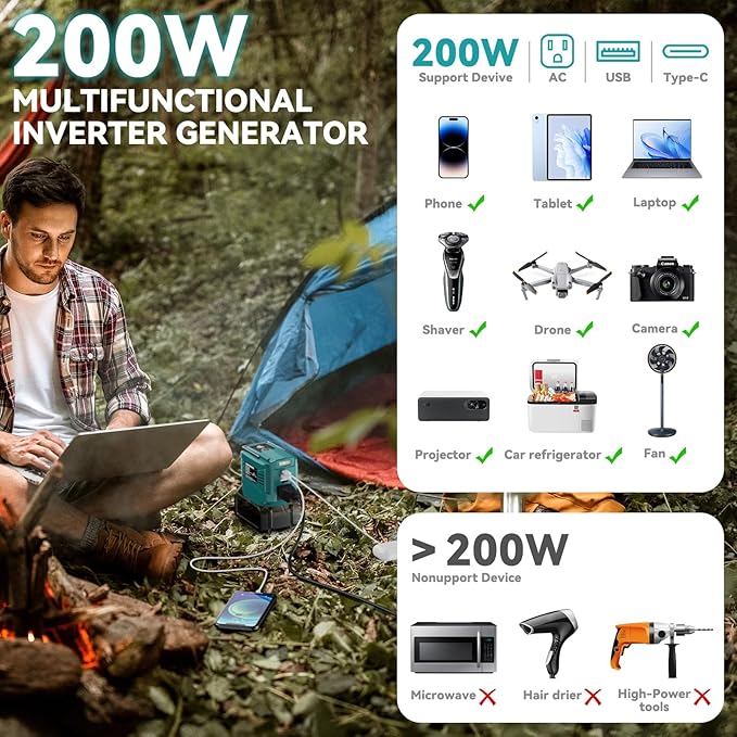 200W Power Inverter for Makita 18V, DC 18V to AC 110V Inverter, Portable Power Station with 2 USB Ports & 1 AC Outlet & 1 Type-C Fast Charging, Battery Adapter with LED, Battery Not Included