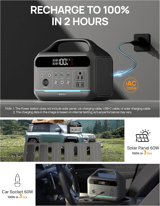 DaranEner Portable Power Station 300W (600W Surge), 192Wh Solar Generator LiFeP04 Battery with 2 AC Outlets, 60W PD Fast Charging Power Bank for Home Use, Outdoors Camping, Emergency, RVs, Outage