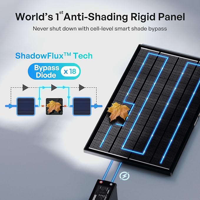 Renogy 120W ShadowFlux Anti-Shading N-Type Solar Panel, 12V 120 Watt Solar Panel 25% High-Efficiency, PV Module Power Charger for RV Marine Rooftop Farm Battery and Other Off-Grid Applications