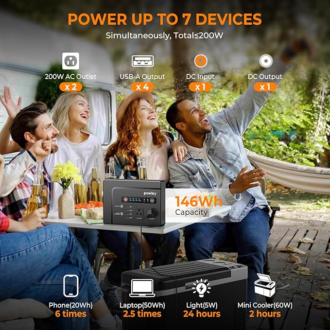 Powkey Solar Powered Generator,200W Portable Solar Generator Power Station with Solar Panels 40W,146Wh Generator Power Bank with 2 AC Outlet 110V Pure Sine Wave for Outdoor Camping Emergency Home