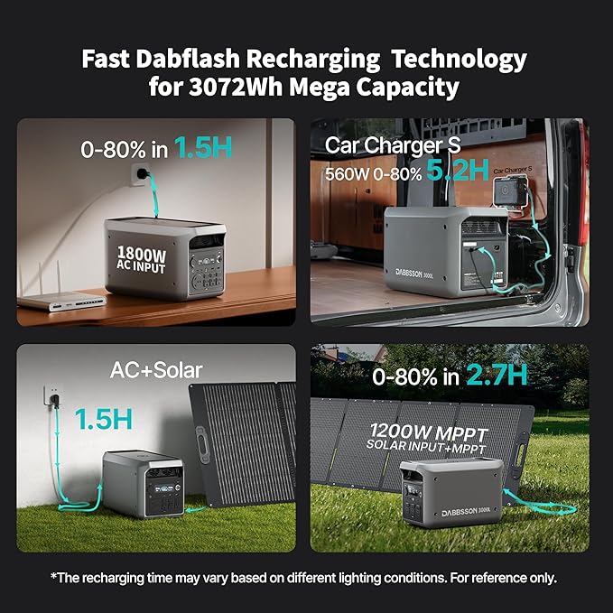 DABBSSON 3072Wh Solar Generator, Semi-Solid LiFePO4, 3000W AC Output×6,TT-30×1 for Charging RV,P-Boost 3600W, Compact Lightweight, 1.3X Runtime,0-80% 1.5H,3000L Portable Power Station for Camping/Home