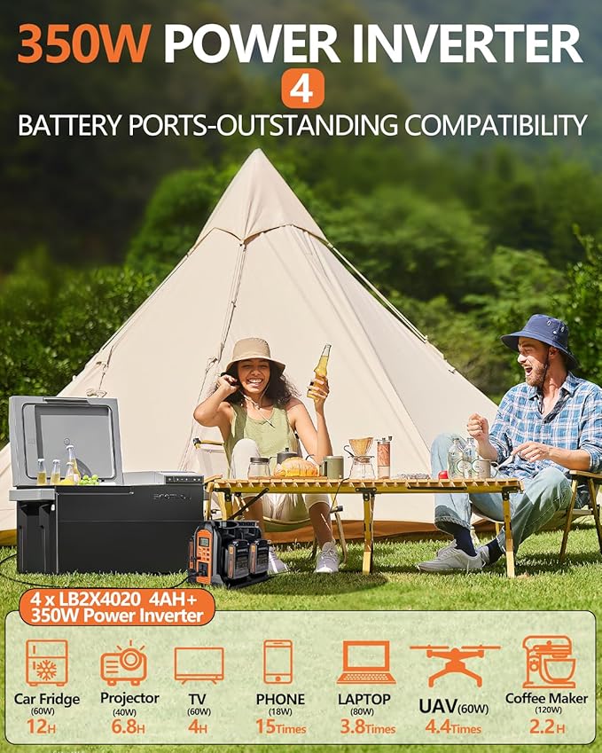 350W Power Inverter for Black+Decker 20v Battery, 4-Ports DC 20V to AC 110-120V Pure Sine Wave Battery Inverter with 3 USB-A Port, 1 USB-C Port,300lm LED Light for Camping Travel Emergency(Tool Only)