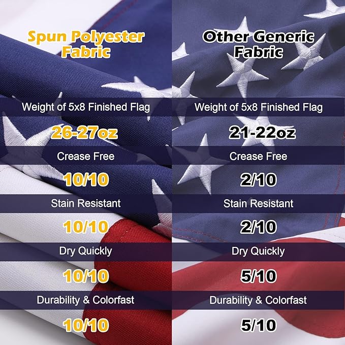 American Flag 5x8 Ft Deluxe Water Resistant Series Made From Heavy Duty Super Tough Spun Polyester/Embroidered Stars/Sewn Stripes/Brass Grommets,US/USA Flags Perfect for Outside