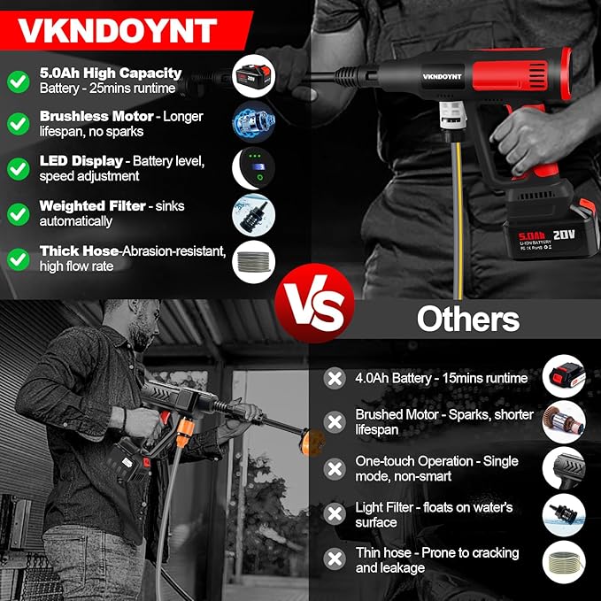 Cordless Pressure Washer, 2000PSI MAX Portable Pressure Washer with Brushless Motor, 5.0Ah Battery, 4 Speed Adjustment LCD Touch Screen, 6-in-1 Nozzle, No Faucet & Garden Hose Connectors