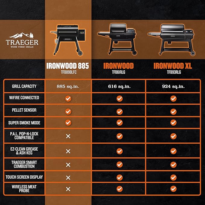 Traeger Ironwood 885 Wood Pellet Grill and Smoker, WiFi Pellet Smoker Grill with Super Smoke Mode, D2 Controller, Large 885 sq. in. Cooking Area, Outdoor BBQ Electric Pellet Smoker, TFB89BLFC
