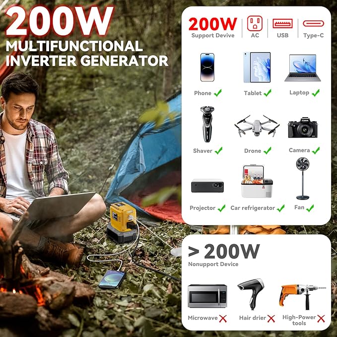 200W Power Inverter for Milwaukee 18V, DC 20V to AC 110V Inverter, Portable Power Station with 2 USB Ports & 1 AC Outlet & 1 Type-C Fast Charging, Battery Adapter with LED, Battery Not Include