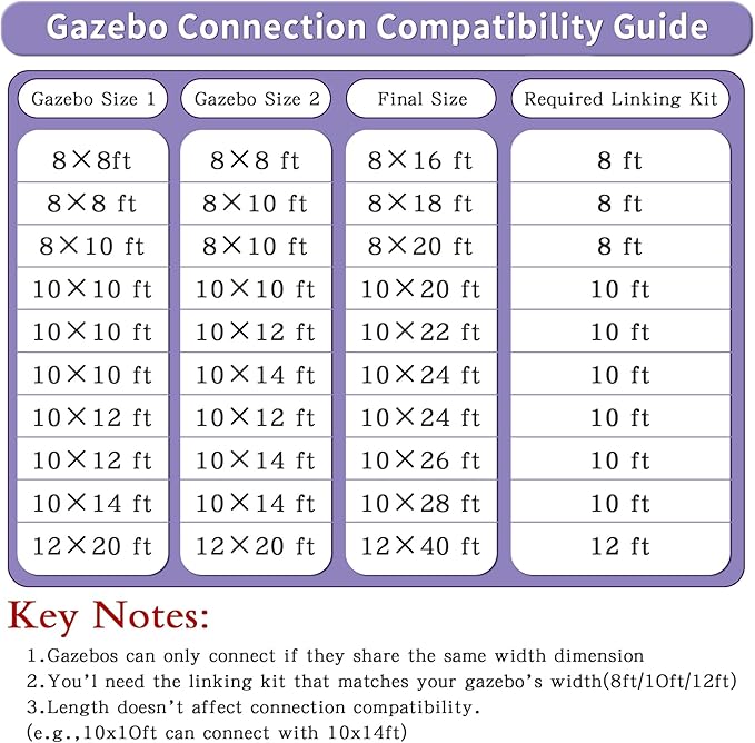 Gazebo Connector Kit for 12ft Width Lean-to Gazebo, Rustproof Steel Roof Joining Panel for Extending and Linking 12'x20' Wall Mount Gazebos