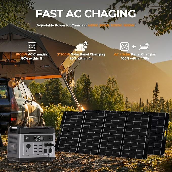 OUKITEL P2001 Plus 2400W Solar Generator with 2x200W Solar Panels, 2048Wh Solar Power Station with 4 AC Outlets(5000W Peak), 1.5H Full Charging, APP Control Battery Backup for Home, Camping & RVs
