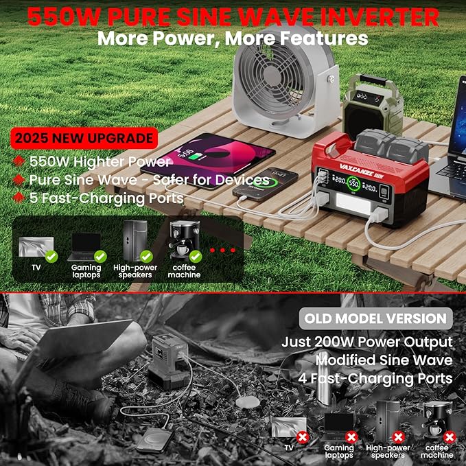 550W Power Inverter for Milwaukee 18V, DC 20V to AC 110V Pure Sine Wave, Portable Power Station with 2 USB Ports & 1 AC Outlet & 1 Type-C Fast Charging, Battery Adapter with LED, Battery Not Included