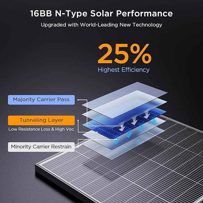 N-Type 16BB 200W Bifacial Solar Panel, 200 Watt Solar Panel 12V, 25% High Efficiency Monocrystalline PV Module for RV Camper Marine Home Rooftop Power Station Off-Grid Systems (1 Pack 200W)