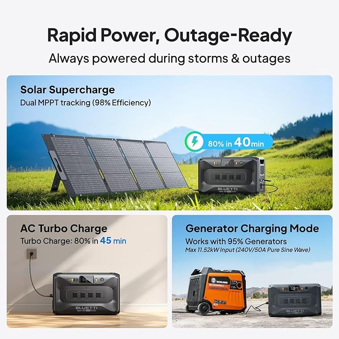 BLUETTI Apex 300 Solar Generator (2025 New) with 2 350W Solar Panels, 2764.8Wh LFP Battery Backup with 6 3840W AC Outlets (7680W Surge), 120V/240V Dual Voltage, Ideal for Camping and Off-Grid Living
