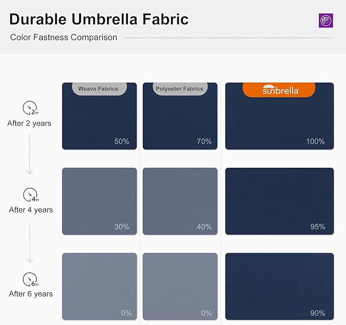 PURPLE LEAF 9' X 12' Cantilever Outdoor Patio Umbrella Large Heavy Duty 360° Rotation Double Top Offset Rectangular Umbrellas for Backyard Deck Pool, Spectrum Indigo