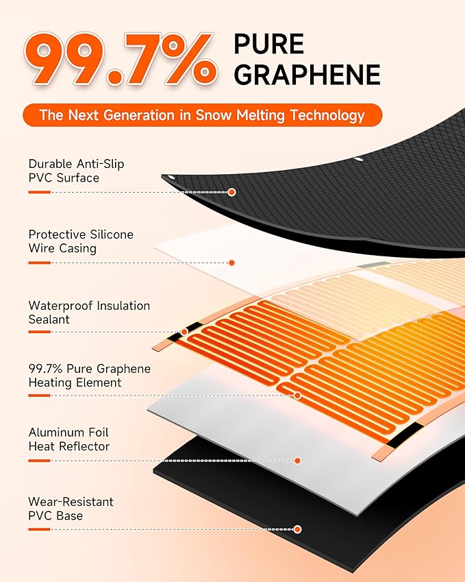 Heated Snow Melting Mat for Stairs, 5 Pack 10" x 30" Heated Outdoor Mats Graphene 2.0 Ice Melting Mat, Connectable Elting Mats for Outdoor Steps, Walkway, Decks