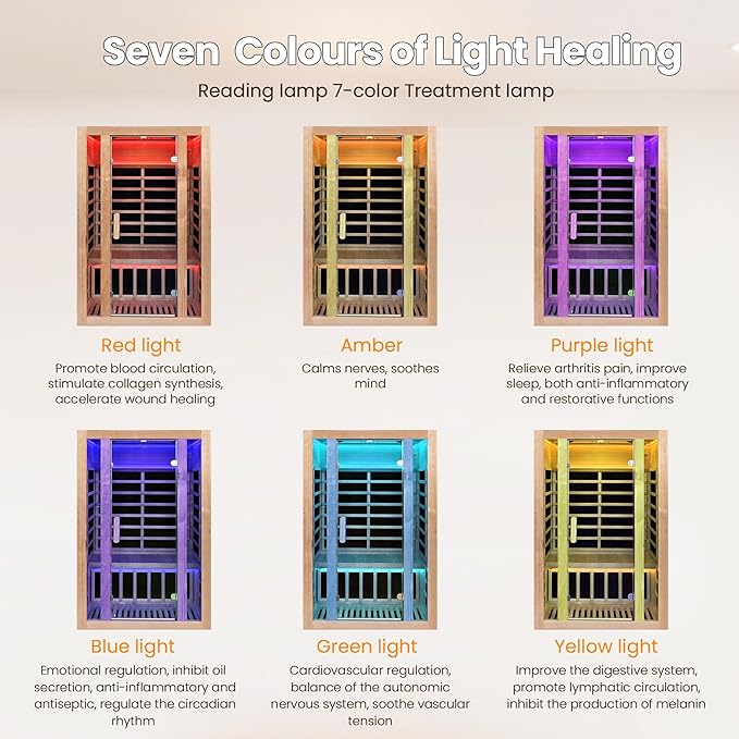 2 Person Infrared Sauna with Red Light Therapy, 1760W 120V Low EMF with Control Pane Home Indoor Dry Sauna Room for Gym & Spa, Made from Canadian Hemlock