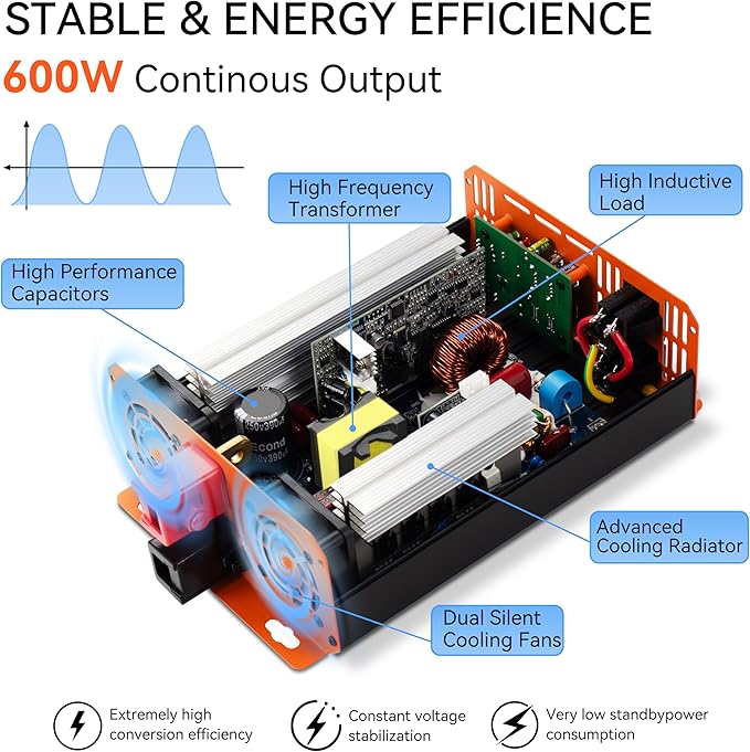 600W Pure Sine Wave Inverter, Car Power Inverter 12V to 110V, DC to AC Converter Generator with AC Outlets 3.0A USB Type-C, Remote Controller Truck Inversor for Vehicles, Car, RV, Camping