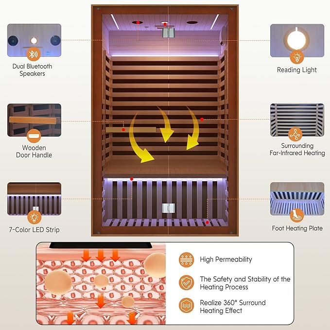 Infrared Sauna 2 Person,Far Infrared Home Sauna Room,1950W Light Therapy Lamp Dry Sauna for Home, Canadian Hemlock Indoor Sauna Spa with Oxygen Bar,Wooden Infrared Light Sauna