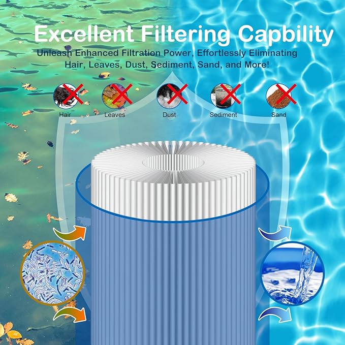 Savener® C-8316 Pool Filter Cartridge, Replaces Hayward CCX1500RE, X-Stream 150, CCX1500-RE, X-Stream CC1500, PLFPXST150, PXST150, FC-1286, HF8316-01, 817-0150n, 817-0150P, 150 Sq. Ft, 1 Pack